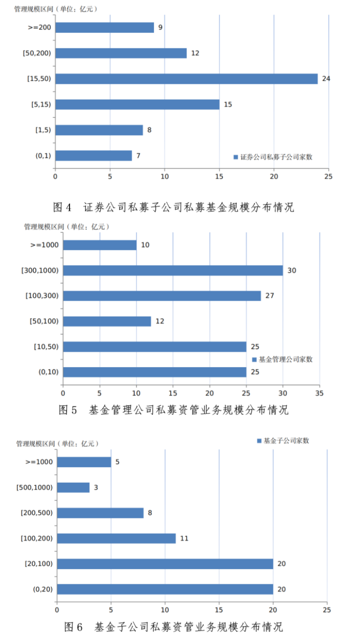 【协会数据】证券期货经营机构私募资管产品备案月报(2023年9月)