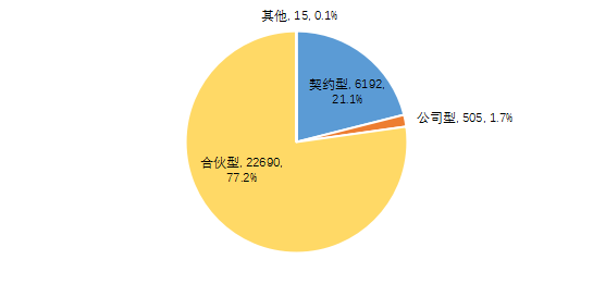 【中基协会报告】2020年私募基金统计分析简报