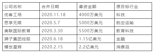 境外SPAC上市如火如荼,境内私募基金如何参与?