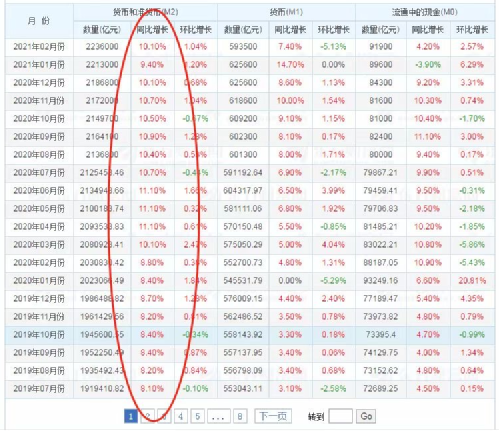 全球通货膨胀之下,如何保护我们财富的安全?