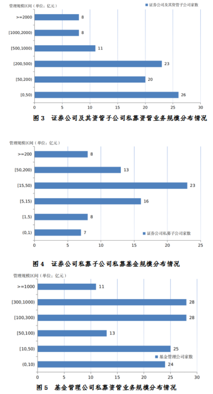 【协会数据】证券期货经营机构私募资管产品备案月报(2023年8月)