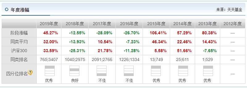 选基金的八大攻略!新手选“鸡”时肯定会遇到