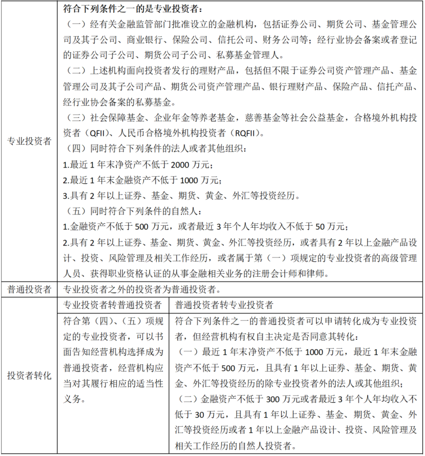 投资者适当性管理有多重要?