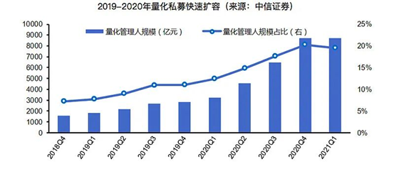 国内量化私募发展简史