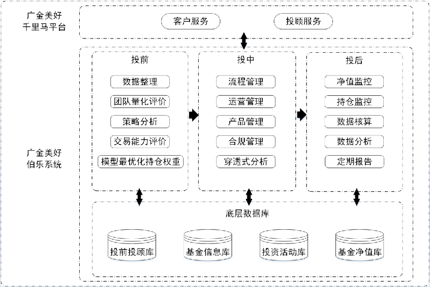 广金美好的量化FOF投资之道