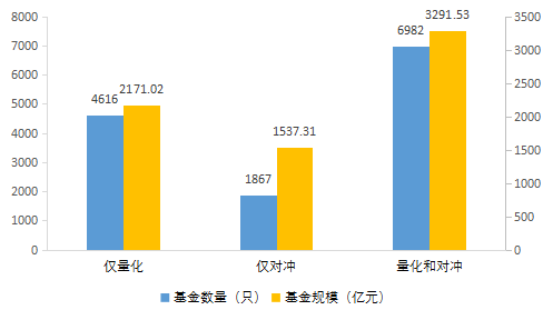 【中基协会报告】2020年私募基金统计分析简报