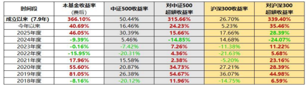君弘投资:AI时代的产业趋势私募投资专家