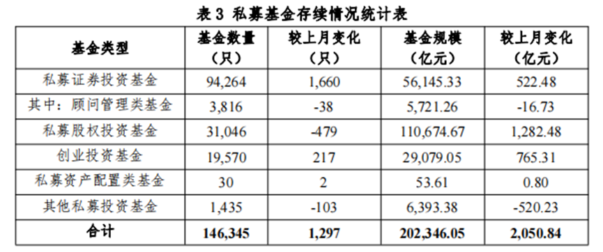 【协会数据】私募基金管理人登记及产品备案月报(2023年1月)