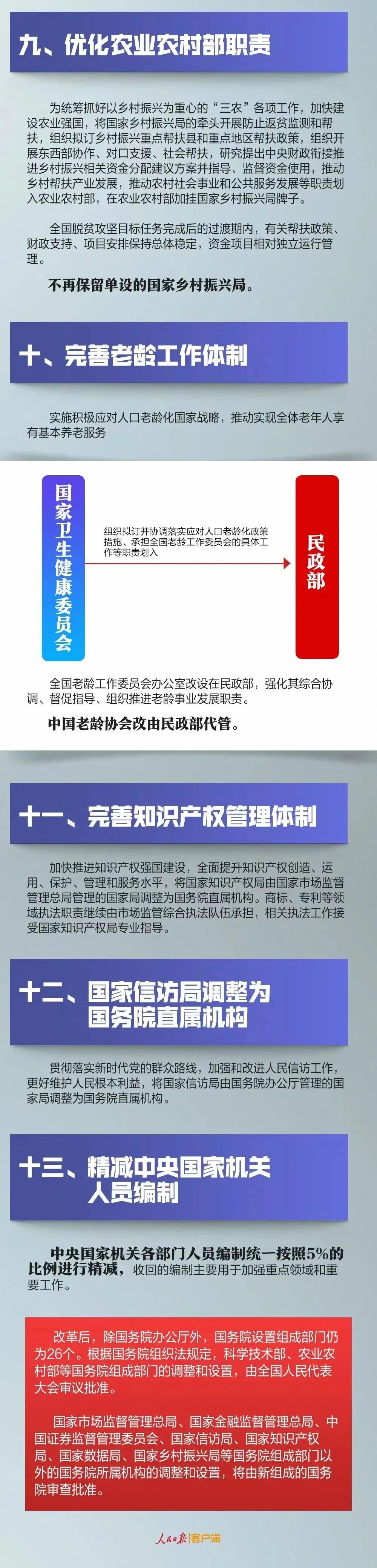 一图速览,国务院机构改革方案