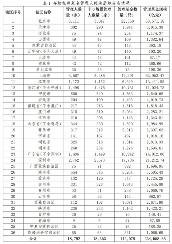 私募基金管理人登记及产品备案月报(2026年4月)