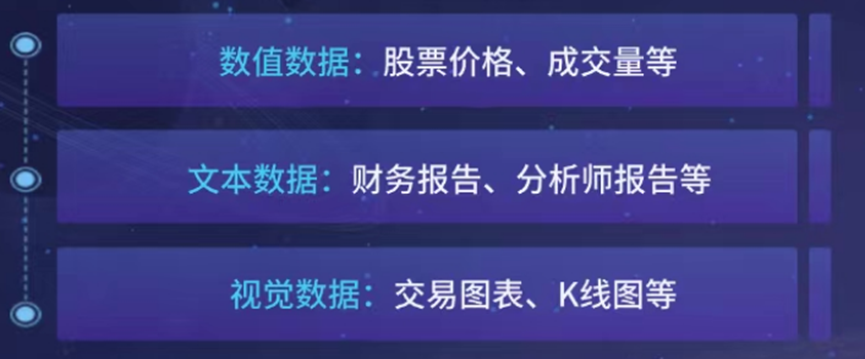 一文了解AI在量化投资的应用-数据处理(三)