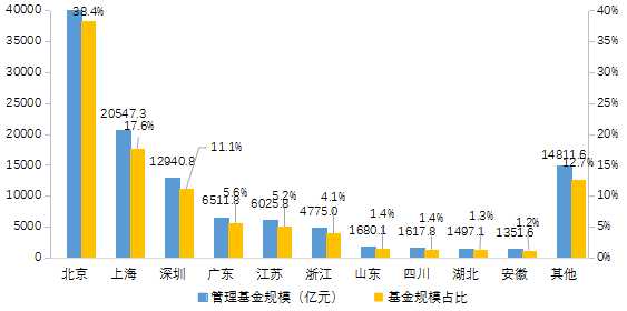 【中基协会报告】2020年私募基金统计分析简报