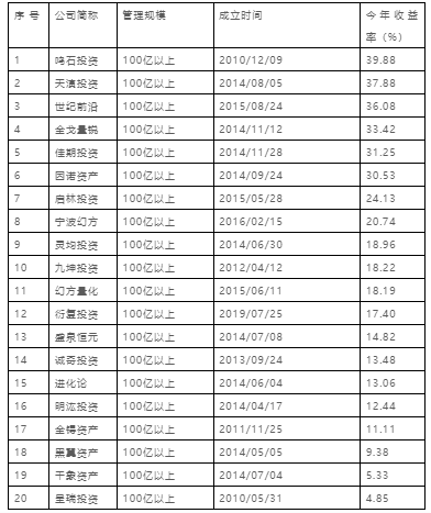 量化私募破万亿,后将何去何从?