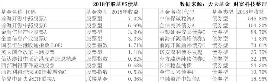 基金转换的优势 这些内容要知道!