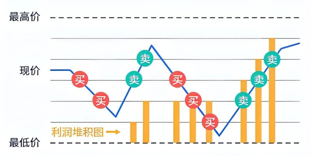 常见的ETF投资策略有哪些?