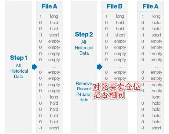从《QUANTITATIVE TRADING》漫谈量化交易入门