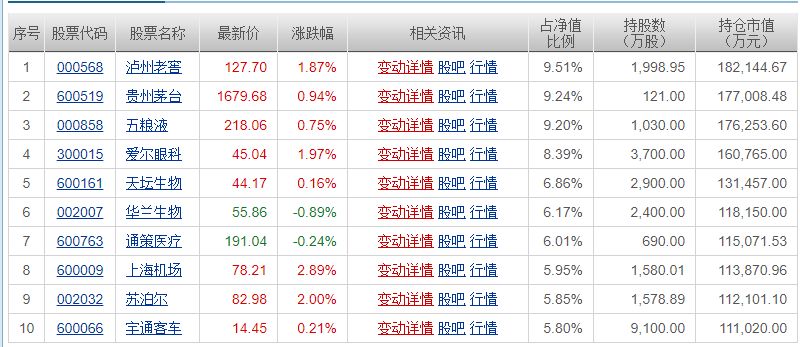 选基金的八大攻略!新手选“鸡”时肯定会遇到