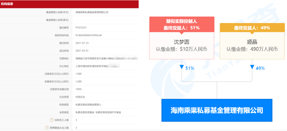 公奔私再掀小高潮,私募PRO服务来帮忙