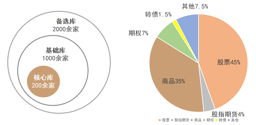 广金美好的量化FOF投资之道