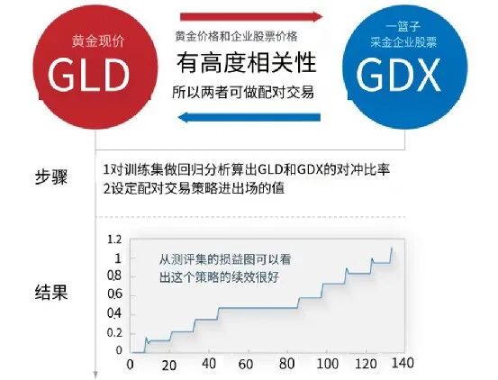 从《QUANTITATIVE TRADING》漫谈量化交易入门