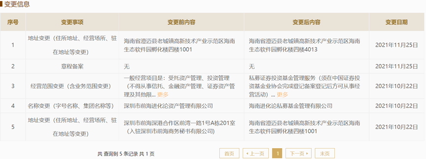 私募机构迁址海南如何进行重大事项变更?