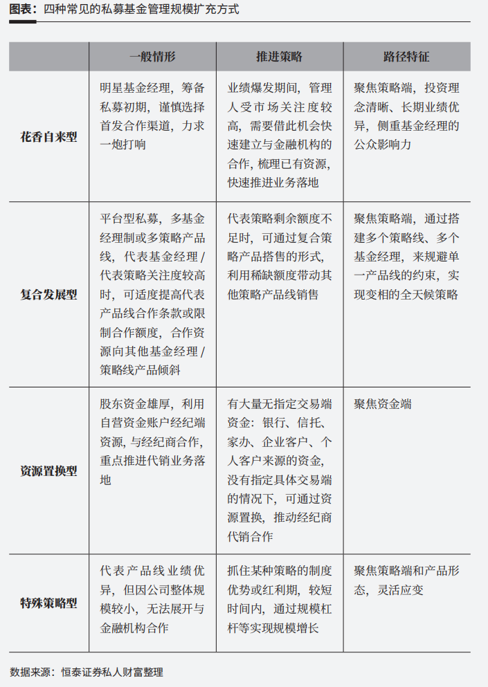 中小私募证券基金管理人如何实现规模增长?