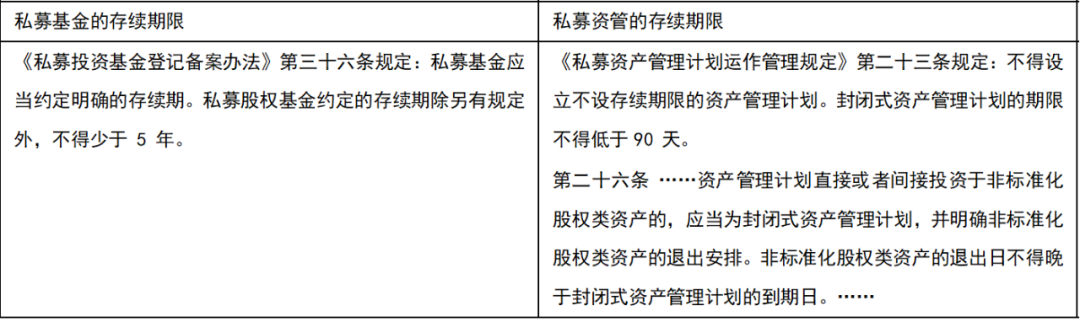 从新规看私募基金和私募资管的监管异同