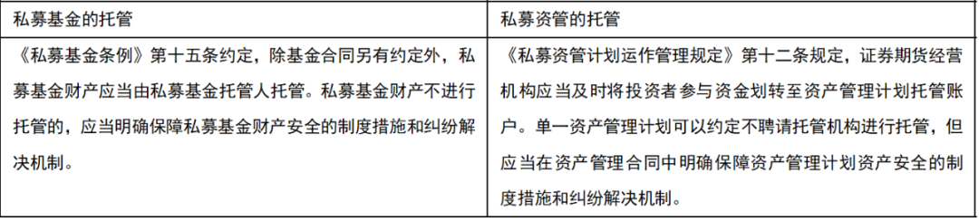 从新规看私募基金和私募资管的监管异同