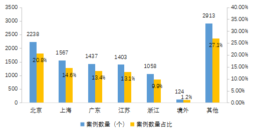 【中基协会报告】2020年私募基金统计分析简报