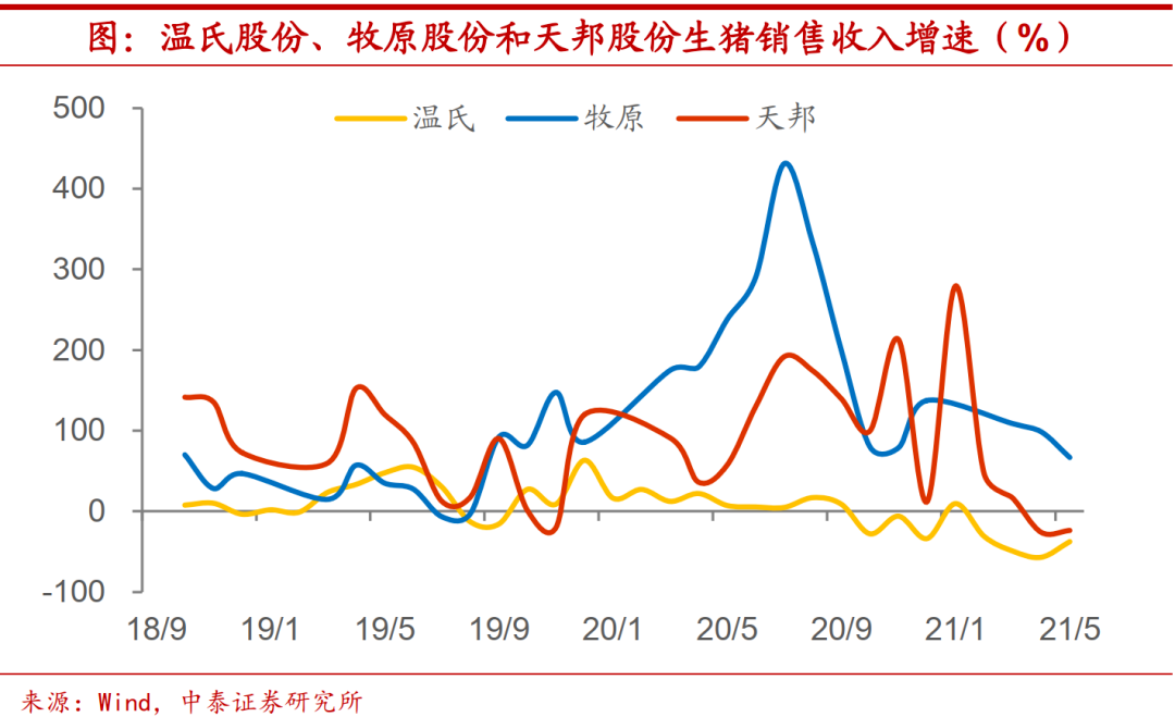 猪周期三问:止跌了吗?可以抄底吗?现在是什么行情?