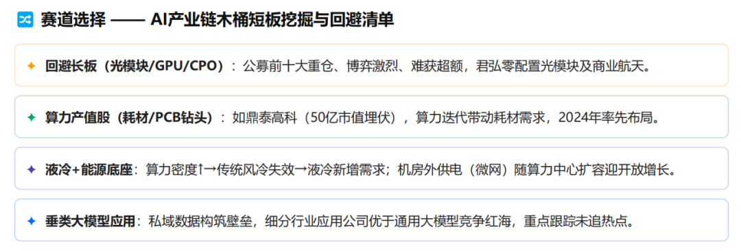 活动回顾|君弘投资-紧跟时代Beta,做产业趋势投资