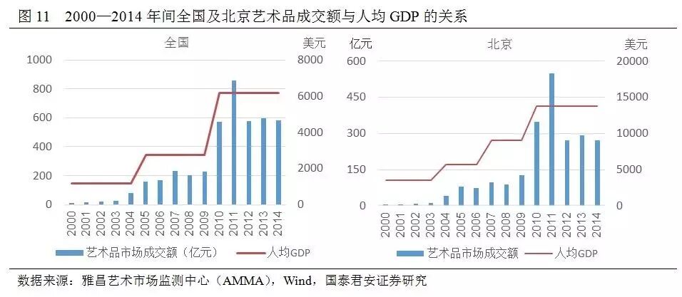 另类投资是中国理财市场的新拓沃土