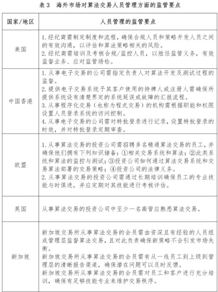 境外主要金融市场算法交易重点监管要求