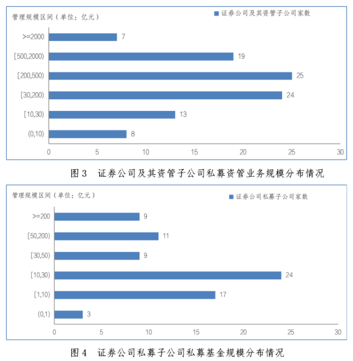 【协会数据】证券期货经营机构私募资管产品备案月报(2024年3月)