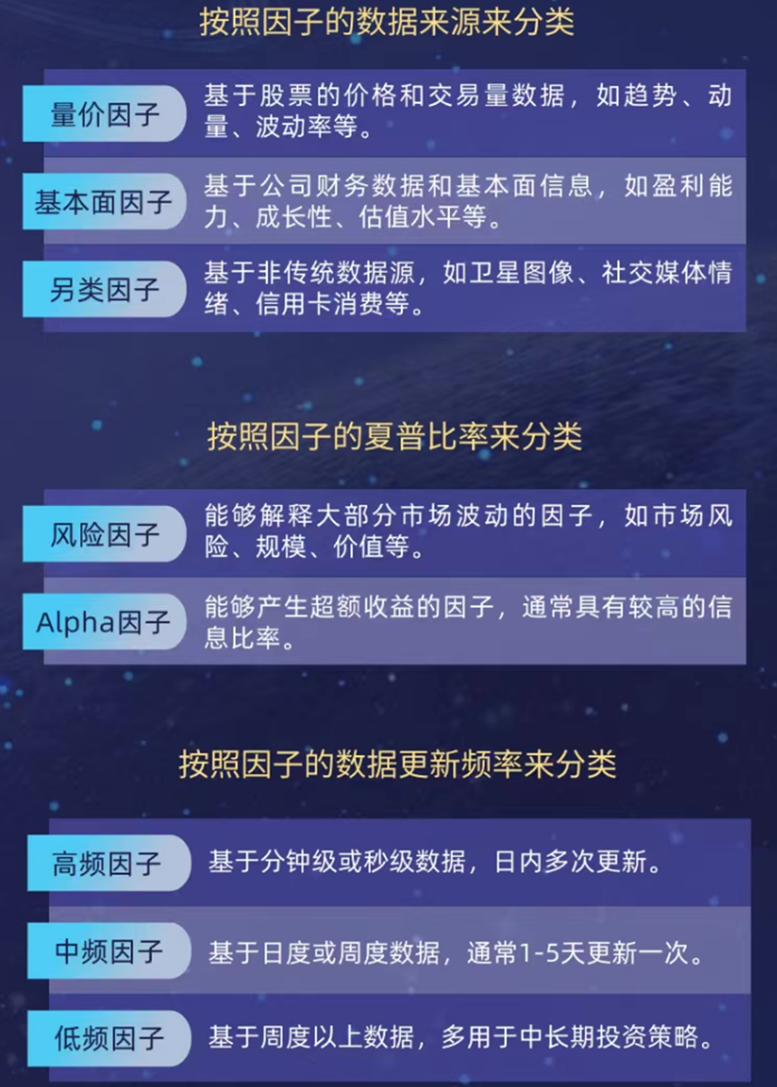 一文了解AI在量化投资的应用-因子挖掘(四)