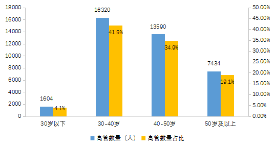 【中基协会报告】2020年私募基金统计分析简报