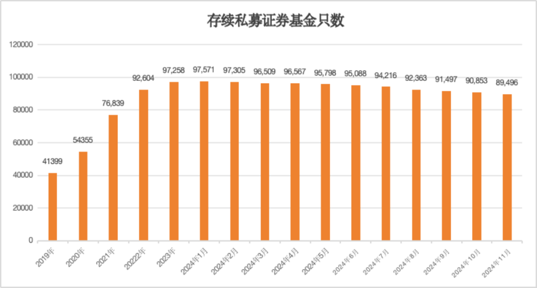 盘点证券私募的2024年,最难的一年即将过去
