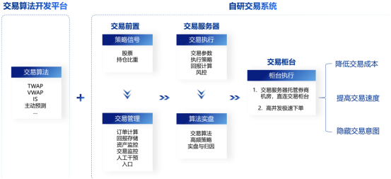 私募尽调|超量子基金:指数增强策略的量化领导者