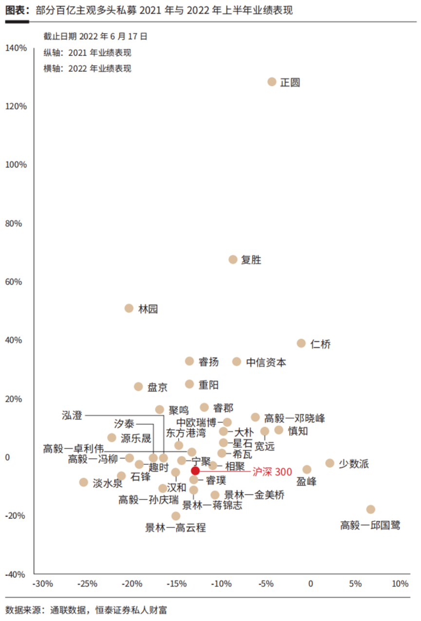 经过今年上半年的市场洗礼,私募证券基金行业会有什么变化?