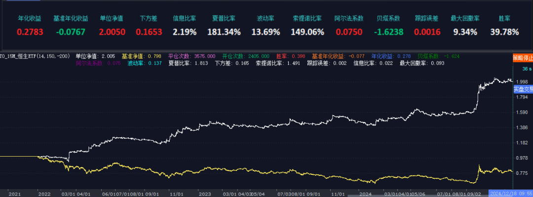 策略研究|SMC聪明钱策略——通过QMT实现T+0 ETF量化策略
