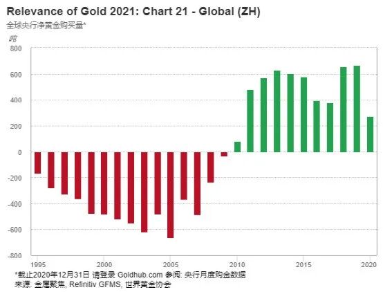从供给和需求分析影响黄金价格的六个因素