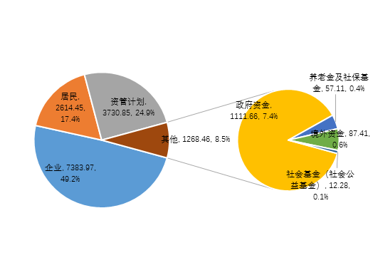 【中基协会报告】2020年私募基金统计分析简报