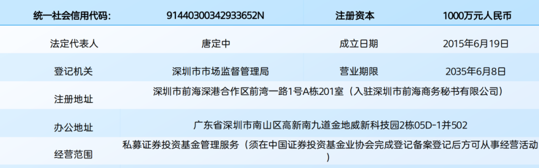私募尽调|运丰基金:精研个股的深度价值投资者