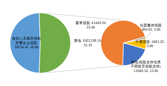 【中基协会报告】2020年私募基金统计分析简报