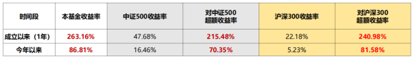 君弘投资:AI时代的产业趋势私募投资专家