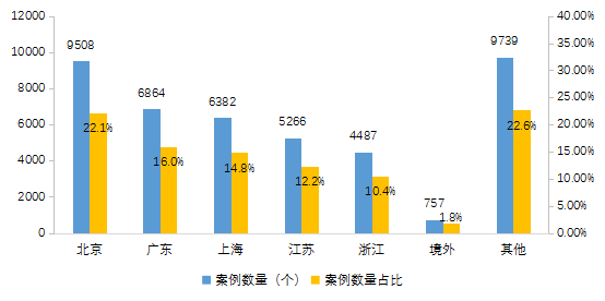 【中基协会报告】2020年私募基金统计分析简报