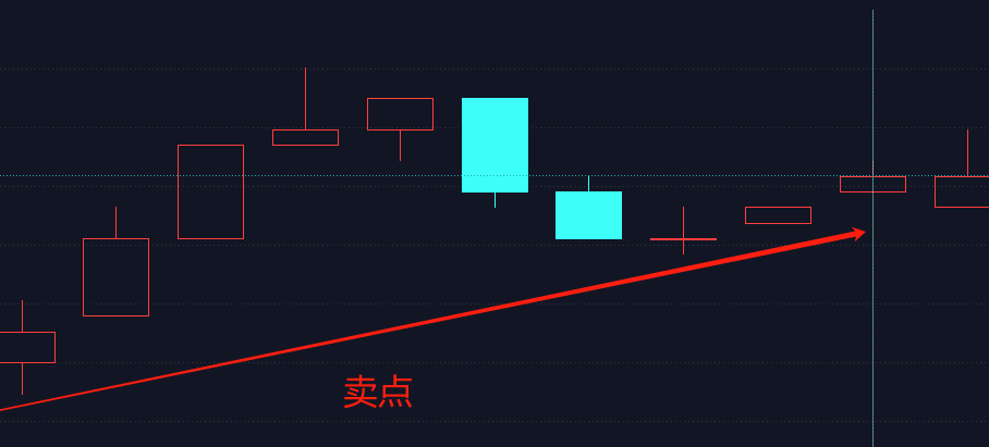 趋势反转T+0策略通过QMT实现