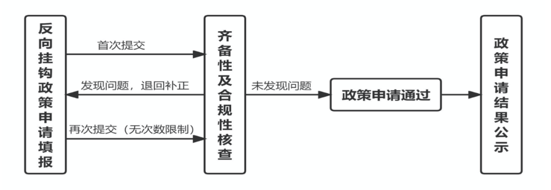 解读《私募基金管理人登记和私募投资基金备案业务办事指南》