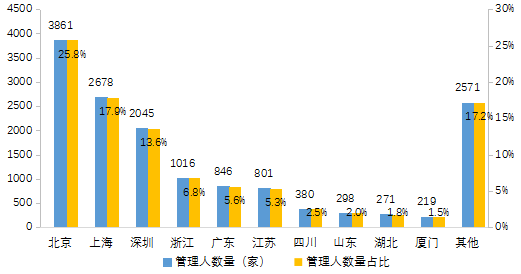 【中基协会报告】2020年私募基金统计分析简报