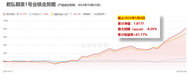 君弘投资:AI时代的产业趋势私募投资专家